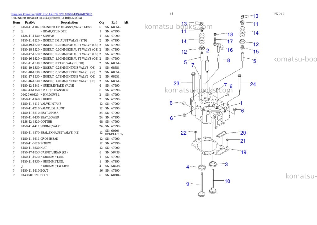Komatsu s6d125-1ak-fw s/n 10001-up Parts catalog cover