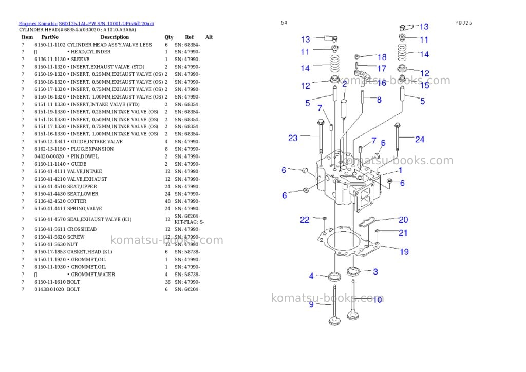 Komatsu s6d125-1al-fw s/n 10001-up Parts catalog cover Komatsu s6d125-1al-fw s/n 10001-up Parts catalog cover