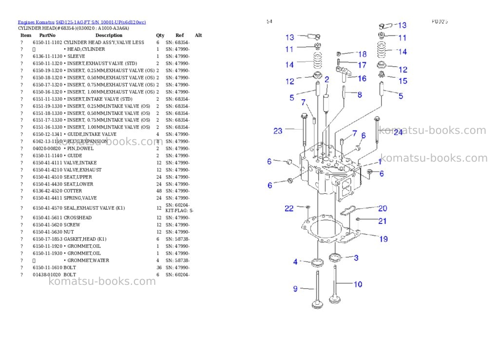 Komatsu s6d125-1ag-ft s/n 10001-up Parts catalog cover Komatsu s6d125-1ag-ft s/n 10001-up Parts catalog cover