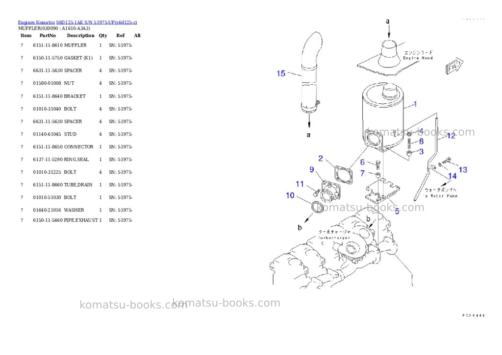 Komatsu S6D125-1AK S/N 51975-UP Parts catalog cover Page 8 Komatsu S6D125-1AK S/N 51975-UP Parts catalog cover Page 8