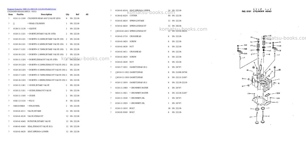 Komatsu S6D125-1B8 S/N 22230-UP Parts catalog cover Komatsu S6D125-1B8 S/N 22230-UP Parts catalog cover