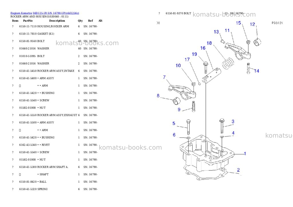 Komatsu S6D125-1R S/N 16790-UP Parts catalog cover Page 3 Komatsu S6D125-1R S/N 16790-UP Parts catalog cover Page 3