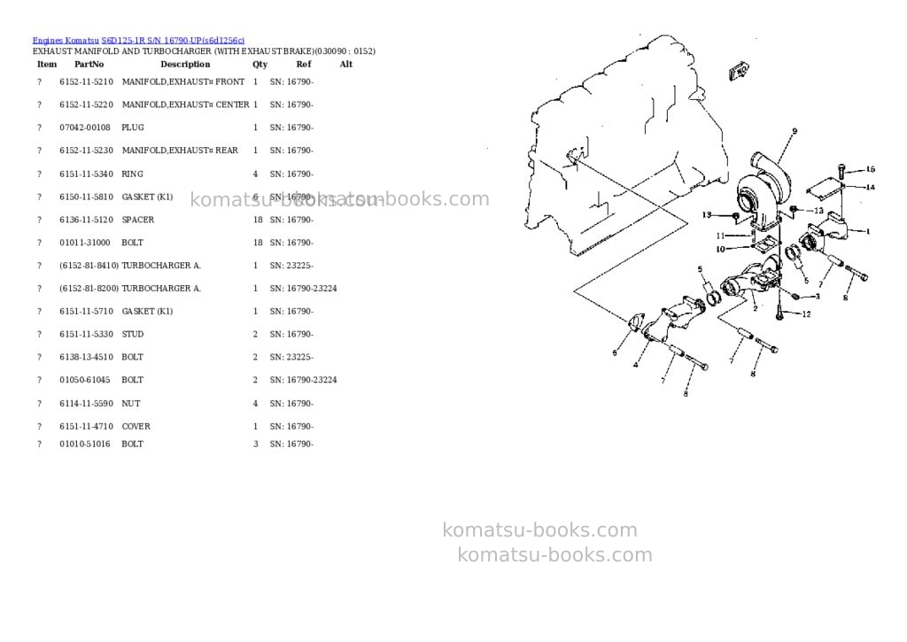 Komatsu S6D125-1R S/N 16790-UP Parts catalog cover Page 8 Komatsu S6D125-1R S/N 16790-UP Parts catalog cover Page 8