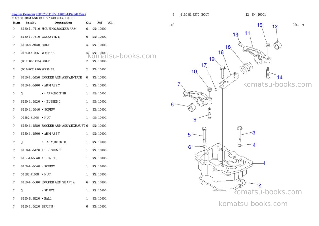 Komatsu s6d125-1e s/n 10001-up Parts catalog cover Page 2 Komatsu s6d125-1e s/n 10001-up Parts catalog cover Page 2