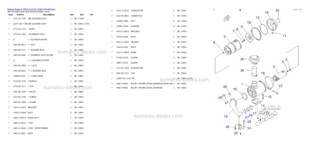 Komatsu s6d125-1e s/n 10001-up Parts catalog cover Page 5 Komatsu s6d125-1e s/n 10001-up Parts catalog cover Page 5
