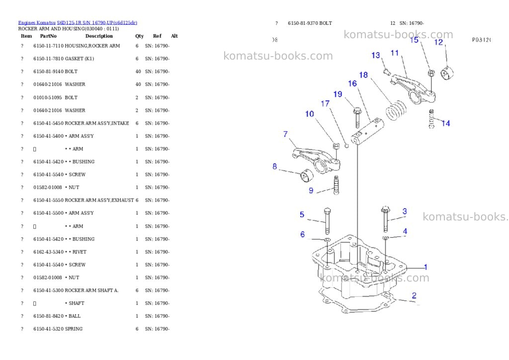 Komatsu s6d125-1r s/n 16790-up Parts catalog cover Page 3 Komatsu s6d125-1r s/n 16790-up Parts catalog cover Page 3
