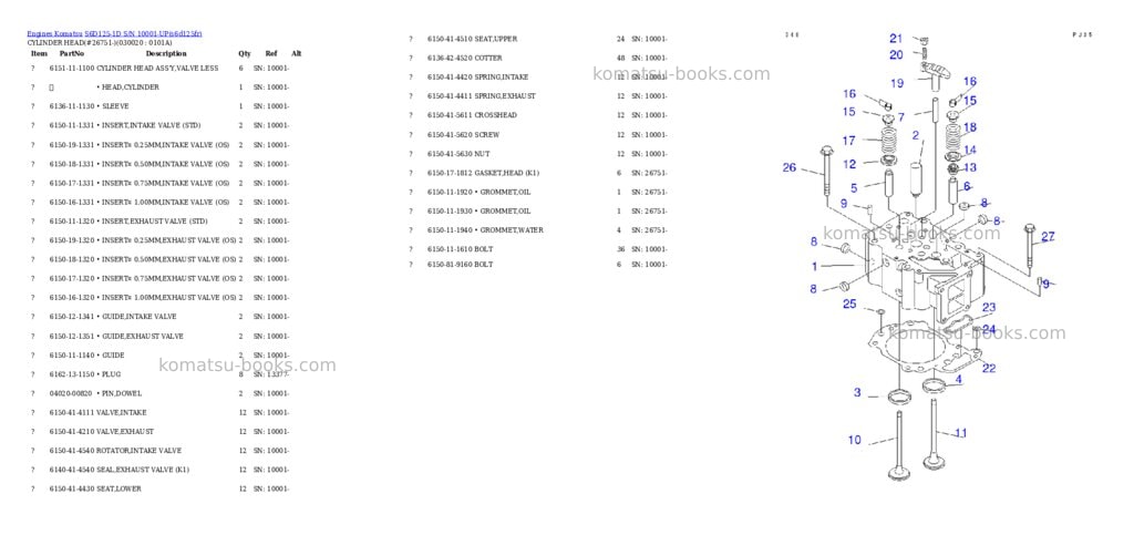 Komatsu s6d125-1d s/n 10001-up Parts catalog cover Komatsu s6d125-1d s/n 10001-up Parts catalog cover