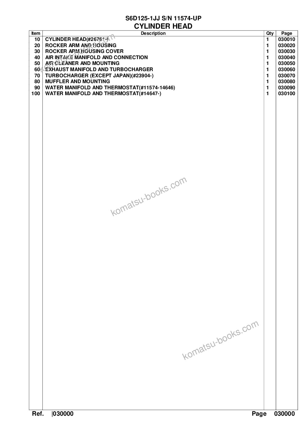 Komatsu S6D125-1JJ S/N 11574-UP Parts catalog cover Page 2 Komatsu S6D125-1JJ S/N 11574-UP Parts catalog cover Page 2