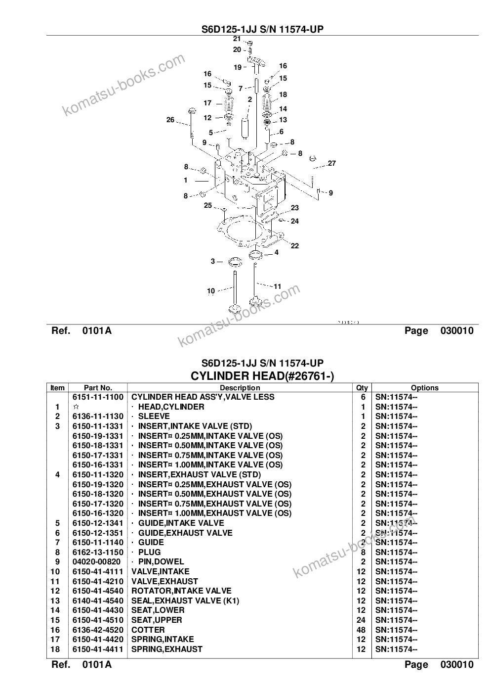 Komatsu S6D125-1JJ S/N 11574-UP Parts catalog cover Page 3 Komatsu S6D125-1JJ S/N 11574-UP Parts catalog cover Page 3