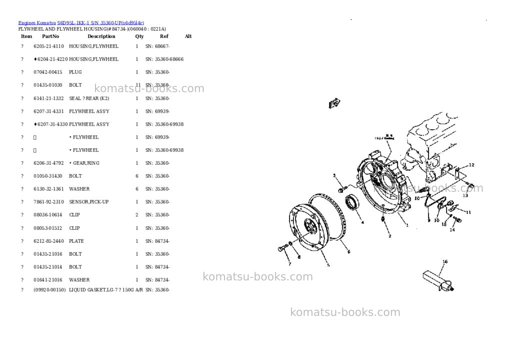Komatsu S6D95L-1KK-1 S/N 35360-UP Parts catalog cover Page 10 Komatsu S6D95L-1KK-1 S/N 35360-UP Parts catalog cover Page 10