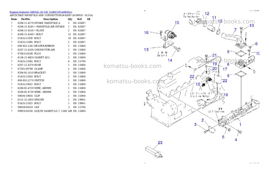 Komatsu S6D95L-1D S/N 15060-UP Parts catalog cover Page 4 Komatsu S6D95L-1D S/N 15060-UP Parts catalog cover Page 4