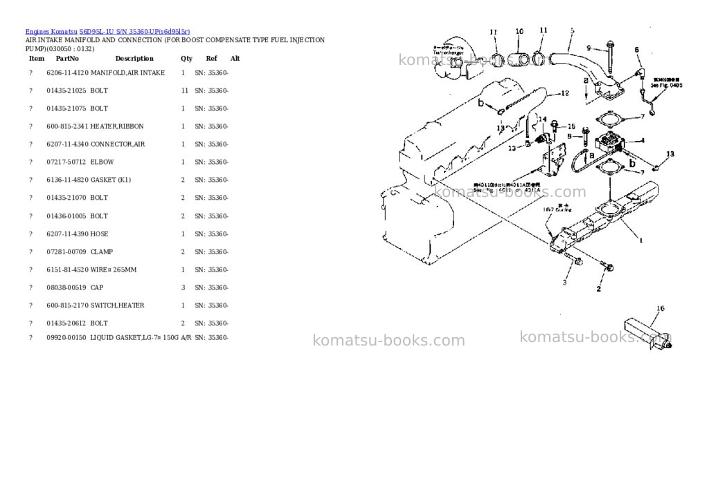 Komatsu S6D95L-1U S/N 35360-UP Parts catalog cover Page 4 Komatsu S6D95L-1U S/N 35360-UP Parts catalog cover Page 4