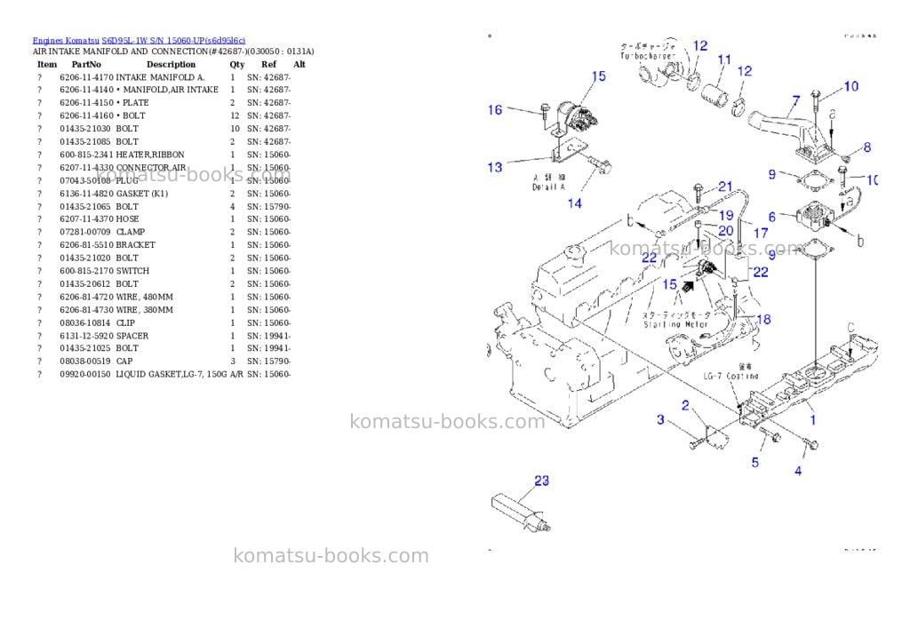 Komatsu s6d95l-1w s/n 15060-up Parts catalog cover Page 4 Komatsu s6d95l-1w s/n 15060-up Parts catalog cover Page 4
