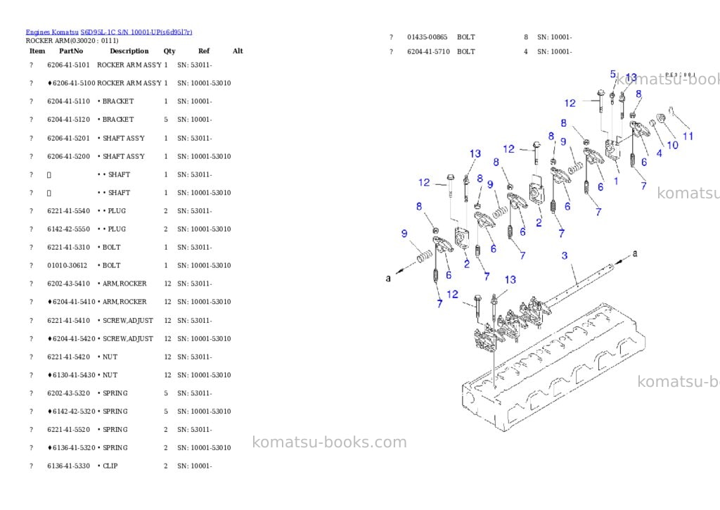 Komatsu S6D95L-1C S/N 10001-UP Parts catalog cover Komatsu S6D95L-1C S/N 10001-UP Parts catalog cover
