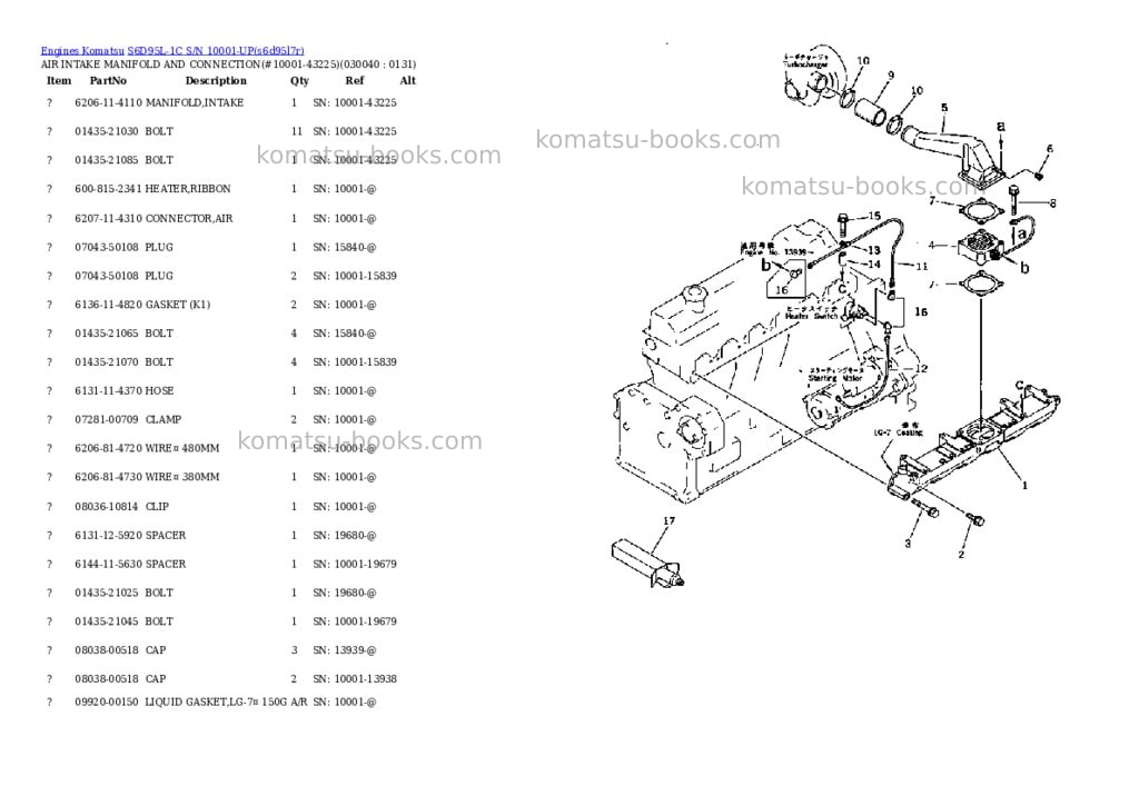Komatsu S6D95L-1C S/N 10001-UP Parts catalog cover Page 3 Komatsu S6D95L-1C S/N 10001-UP Parts catalog cover Page 3