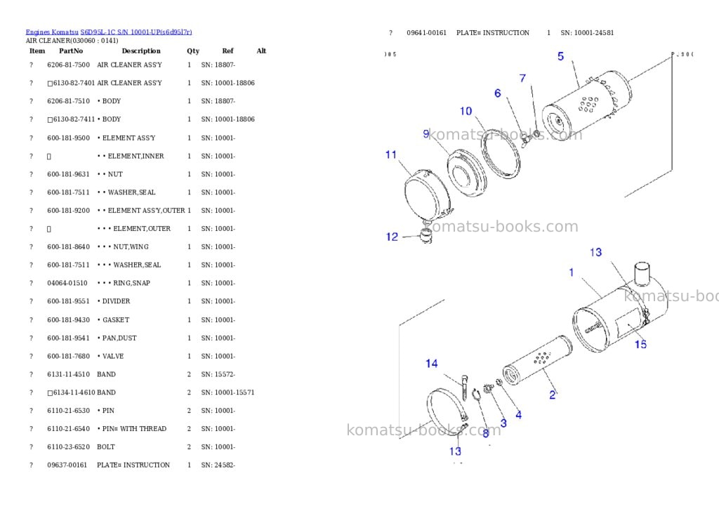 Komatsu S6D95L-1C S/N 10001-UP Parts catalog cover Page 5 Komatsu S6D95L-1C S/N 10001-UP Parts catalog cover Page 5