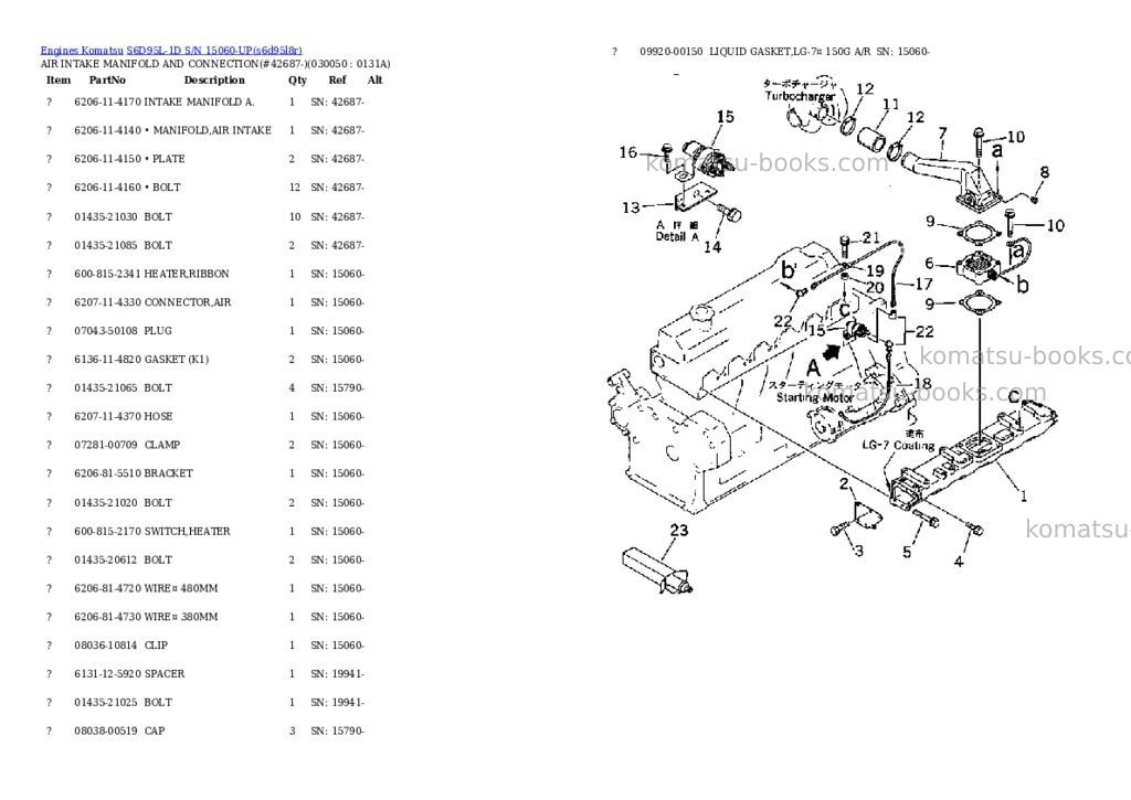 Komatsu s6d95l-1d s/n 15060-up Parts catalog cover Page 4 Komatsu s6d95l-1d s/n 15060-up Parts catalog cover Page 4