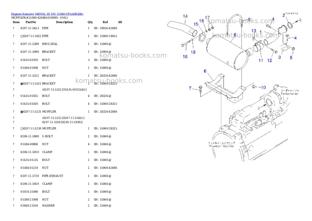 Komatsu s6d95l-1d s/n 15060-up Parts catalog cover Page 7 Komatsu s6d95l-1d s/n 15060-up Parts catalog cover Page 7