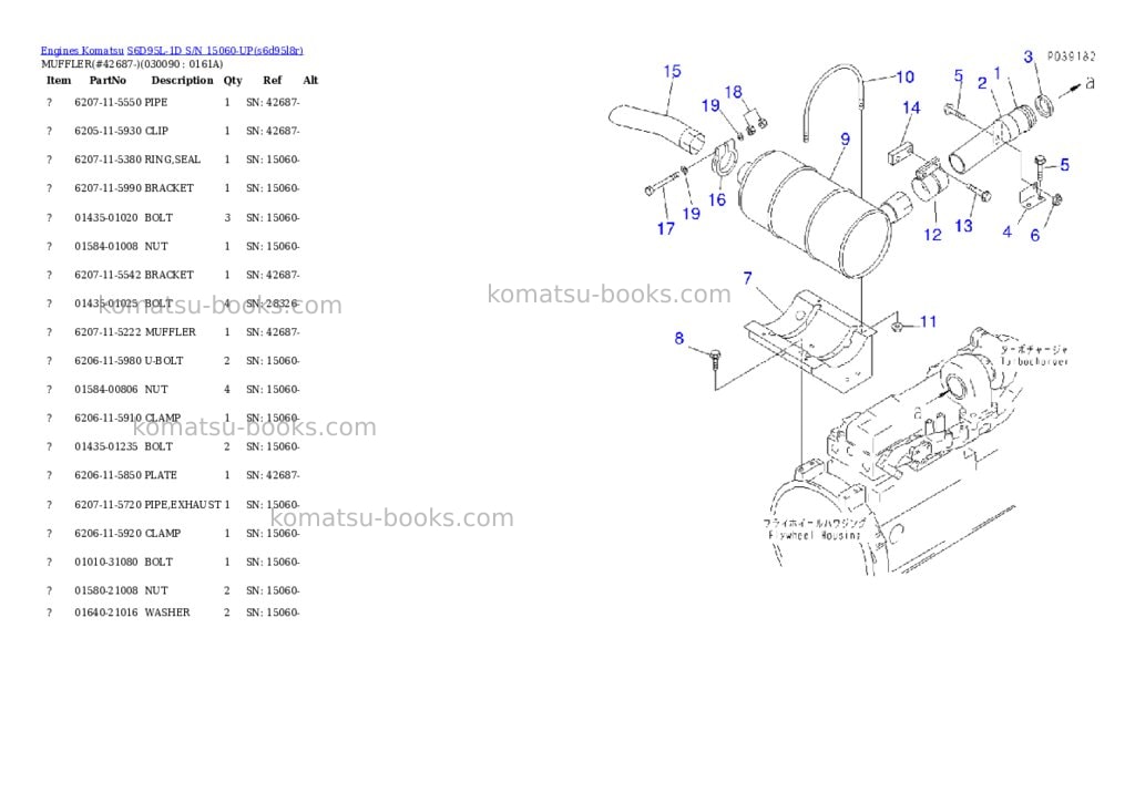 Komatsu s6d95l-1d s/n 15060-up Parts catalog cover Page 8 Komatsu s6d95l-1d s/n 15060-up Parts catalog cover Page 8