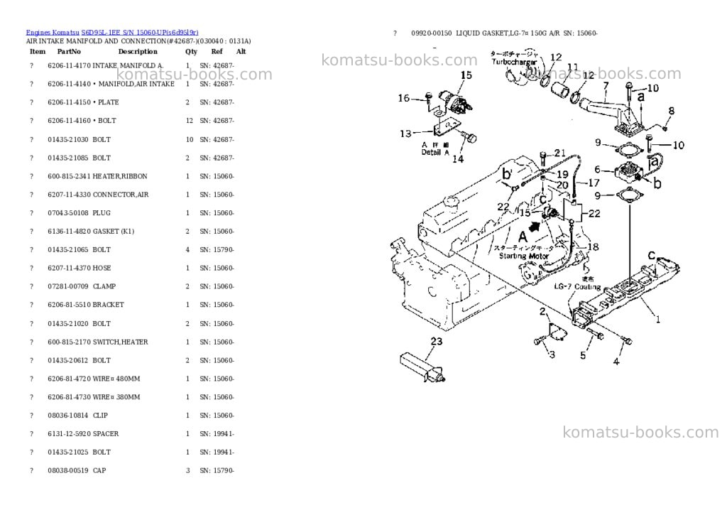 Komatsu s6d95l-1ee s/n 15060-up Parts catalog cover Page 3 Komatsu s6d95l-1ee s/n 15060-up Parts catalog cover Page 3