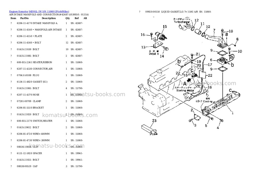 Komatsu S6D95L-1W S/N 15060-UP Parts catalog cover Page 4 Komatsu S6D95L-1W S/N 15060-UP Parts catalog cover Page 4