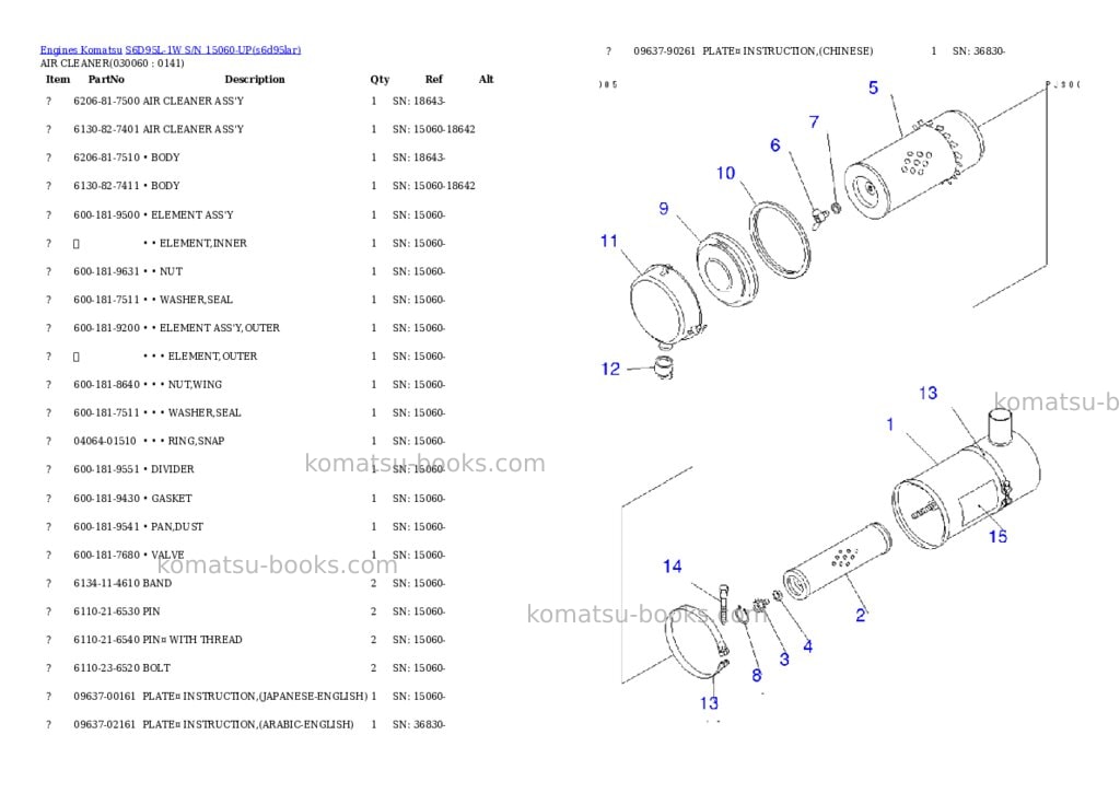 Komatsu S6D95L-1W S/N 15060-UP Parts catalog cover Page 5 Komatsu S6D95L-1W S/N 15060-UP Parts catalog cover Page 5