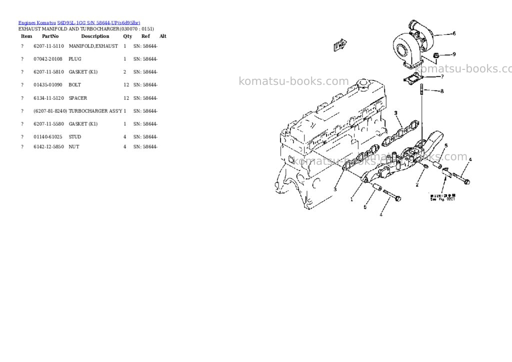 Komatsu S6D95L-1GG S/N 58644-UP Parts catalog cover Page 6 Komatsu S6D95L-1GG S/N 58644-UP Parts catalog cover Page 6