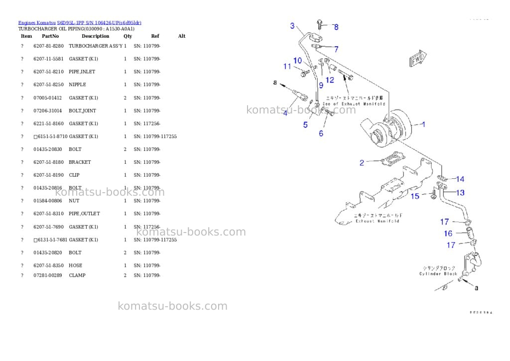 Komatsu s6d95l-1pp s/n 106426-up Parts catalog cover Page 8 Komatsu s6d95l-1pp s/n 106426-up Parts catalog cover Page 8