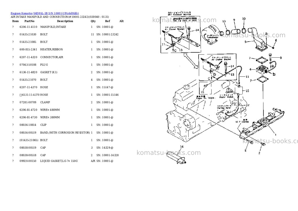 Komatsu S6D95L-1B S/N 10001-UP Parts catalog cover Page 3 Komatsu S6D95L-1B S/N 10001-UP Parts catalog cover Page 3