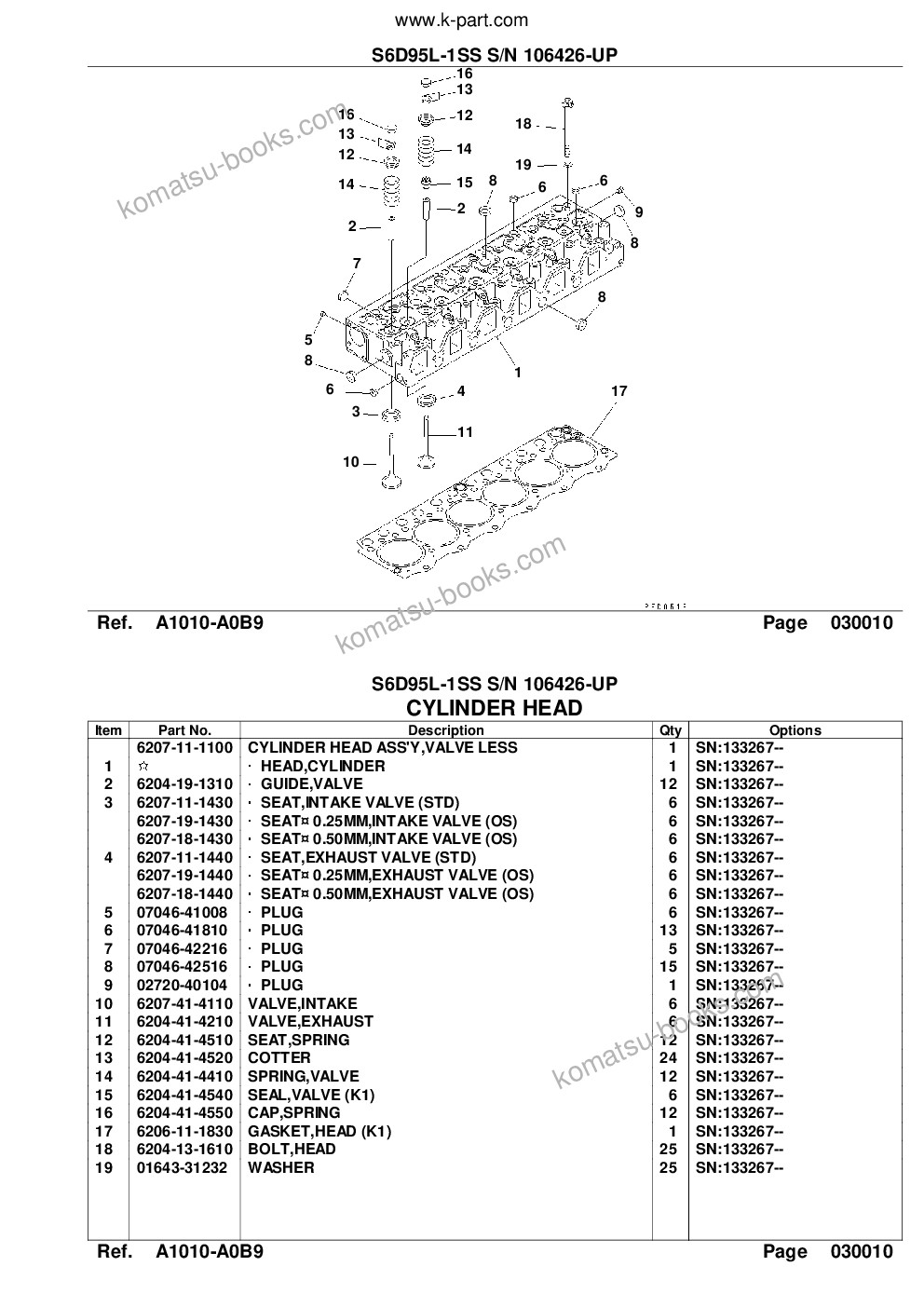 Komatsu s6d95l-1ss s/n 106426-up Parts catalog cover Page 3 Komatsu s6d95l-1ss s/n 106426-up Parts catalog cover Page 3