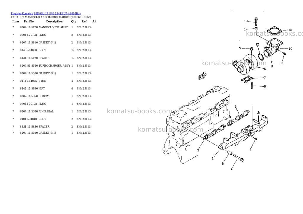 Komatsu s6d95l-1f s/n 23413-up Parts catalog cover Page 5 Komatsu s6d95l-1f s/n 23413-up Parts catalog cover Page 5