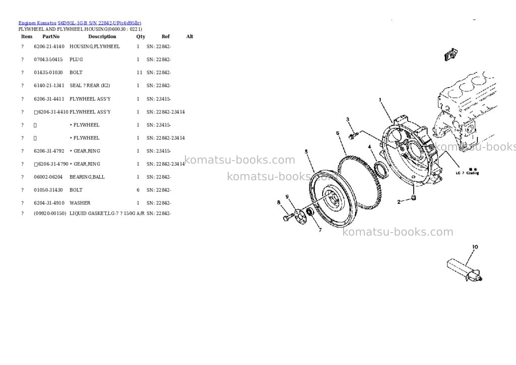 Komatsu s6d95l-1g-b s/n 22842-up Parts catalog cover Page 9 Komatsu s6d95l-1g-b s/n 22842-up Parts catalog cover Page 9