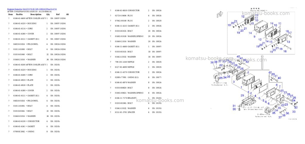 Komatsu sa12v170-1d s/n 10024-up Parts catalog cover Page 10 Komatsu sa12v170-1d s/n 10024-up Parts catalog cover Page 10