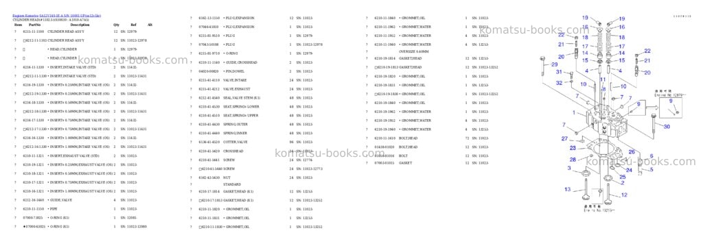 Komatsu SA12V140-1E-A S/N 10001-UP Parts catalog cover Page 2 Komatsu SA12V140-1E-A S/N 10001-UP Parts catalog cover Page 2