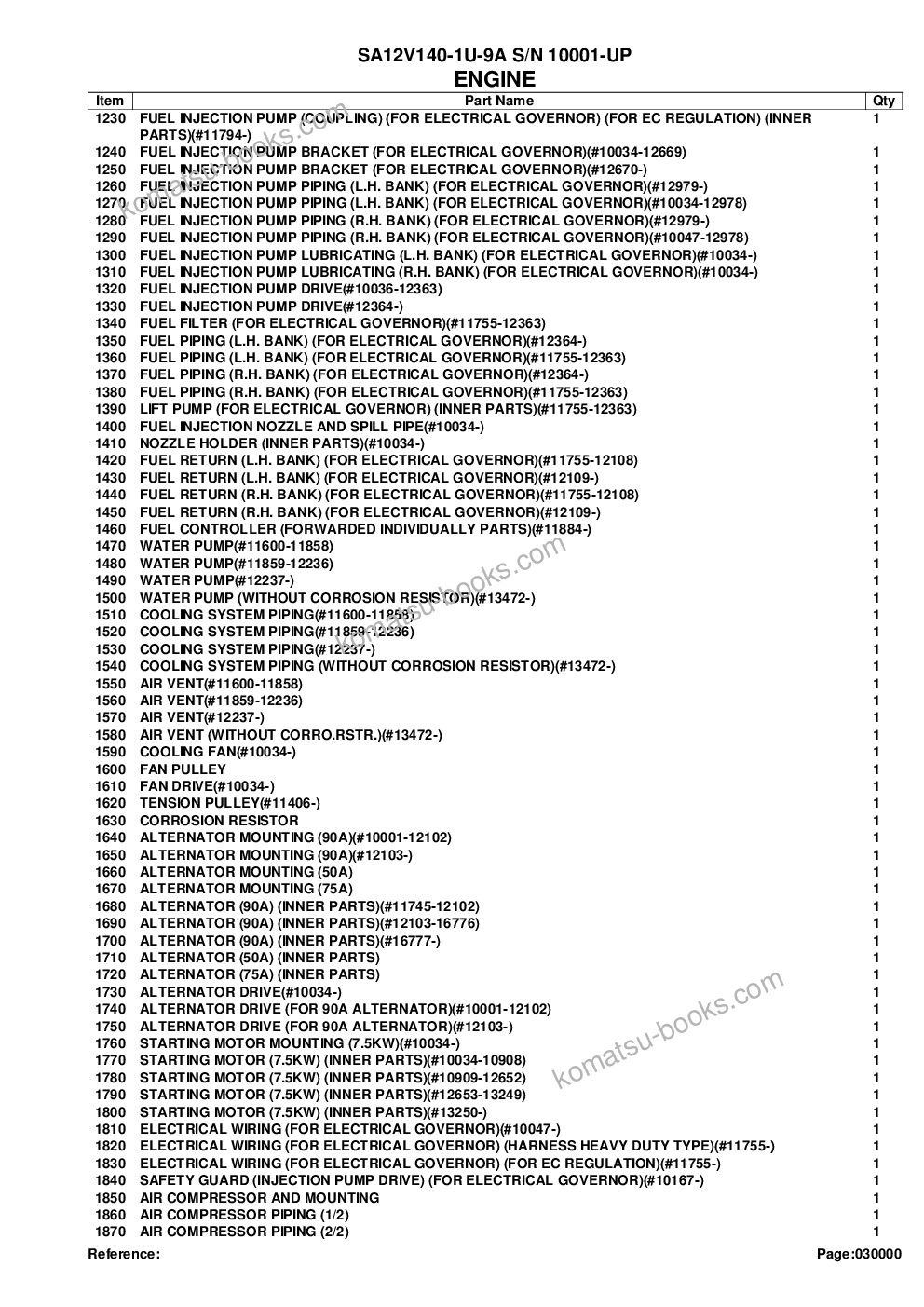 Komatsu sa12v140-1u-9a s/n 10001-up Parts catalog cover Page 4 Komatsu sa12v140-1u-9a s/n 10001-up Parts catalog cover Page 4