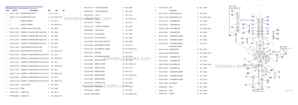 Komatsu SA12V140-1A-A S/N 10001-UP Parts catalog cover Page 3 Komatsu SA12V140-1A-A S/N 10001-UP Parts catalog cover Page 3