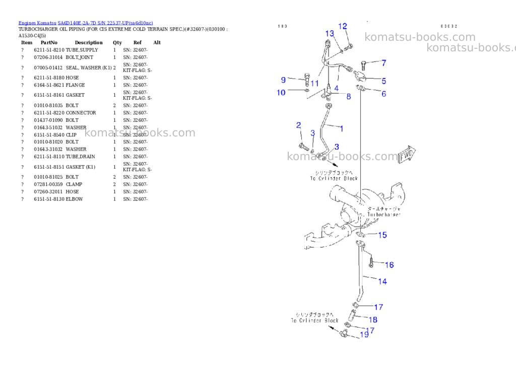 Komatsu sa6d140e-2a-7d s/n 22537-up Parts catalog cover Page 5 Komatsu sa6d140e-2a-7d s/n 22537-up Parts catalog cover Page 5