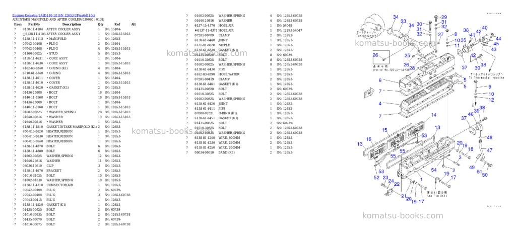Komatsu sa6d110-1g s/n 12653-up Parts catalog cover Page 5 Komatsu sa6d110-1g s/n 12653-up Parts catalog cover Page 5