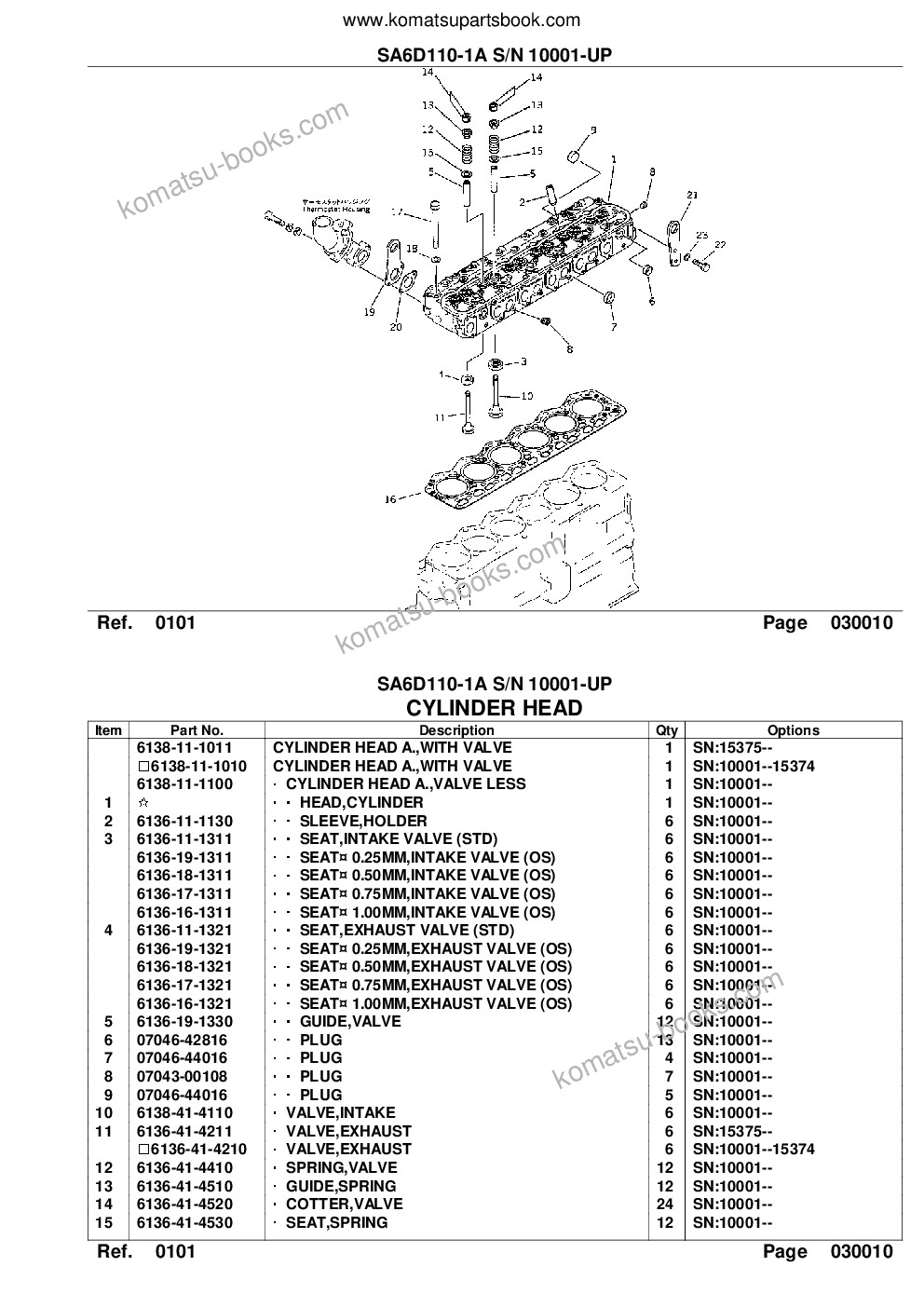 Komatsu sa6d110-1a s/n 10001-up Parts catalog cover Page 3 Komatsu sa6d110-1a s/n 10001-up Parts catalog cover Page 3