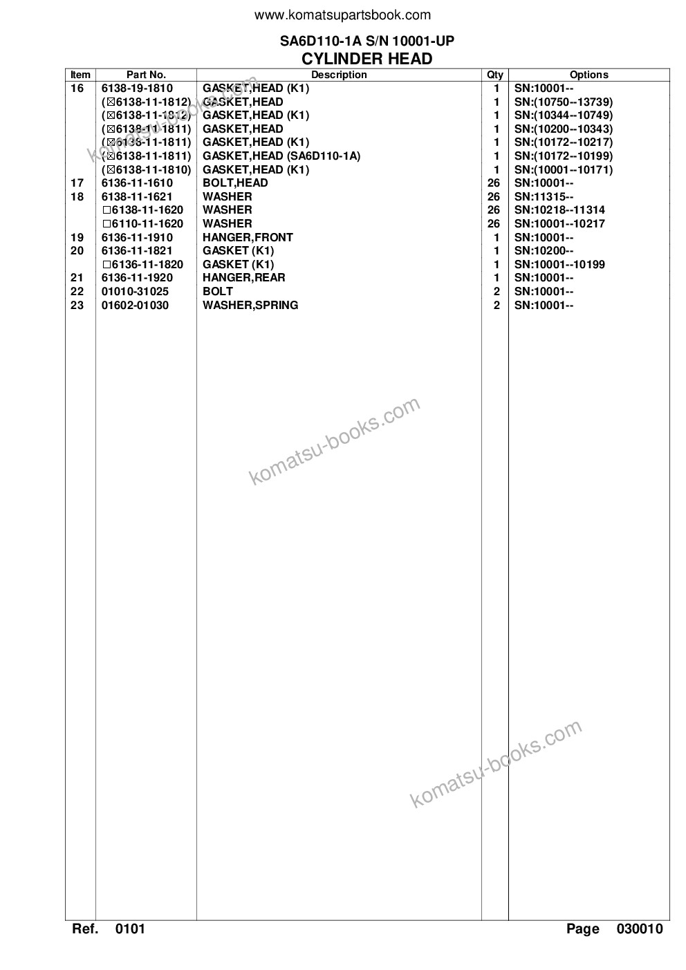 Komatsu sa6d110-1a s/n 10001-up Parts catalog cover Page 4 Komatsu sa6d110-1a s/n 10001-up Parts catalog cover Page 4