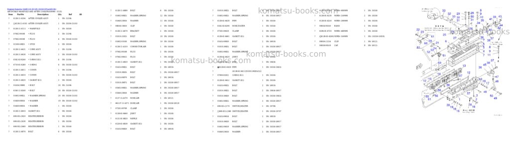 Komatsu sa6d110-1d s/n 10350-up Parts catalog cover Page 5 Komatsu sa6d110-1d s/n 10350-up Parts catalog cover Page 5
