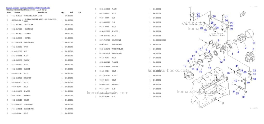 Komatsu sa6d125-1hh s/n 10001-up Parts catalog cover Page 9 Komatsu sa6d125-1hh s/n 10001-up Parts catalog cover Page 9