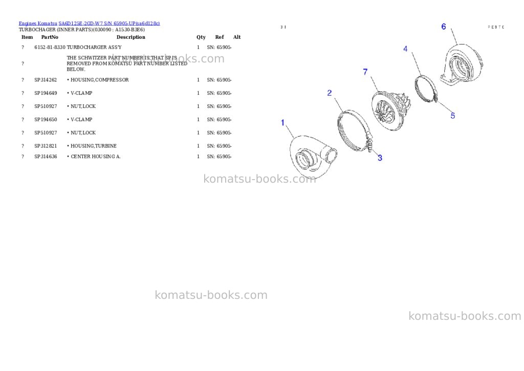 Komatsu sa6d125e-2gd-w7 s/n 65905-up Parts catalog cover Page 8 Komatsu sa6d125e-2gd-w7 s/n 65905-up Parts catalog cover Page 8