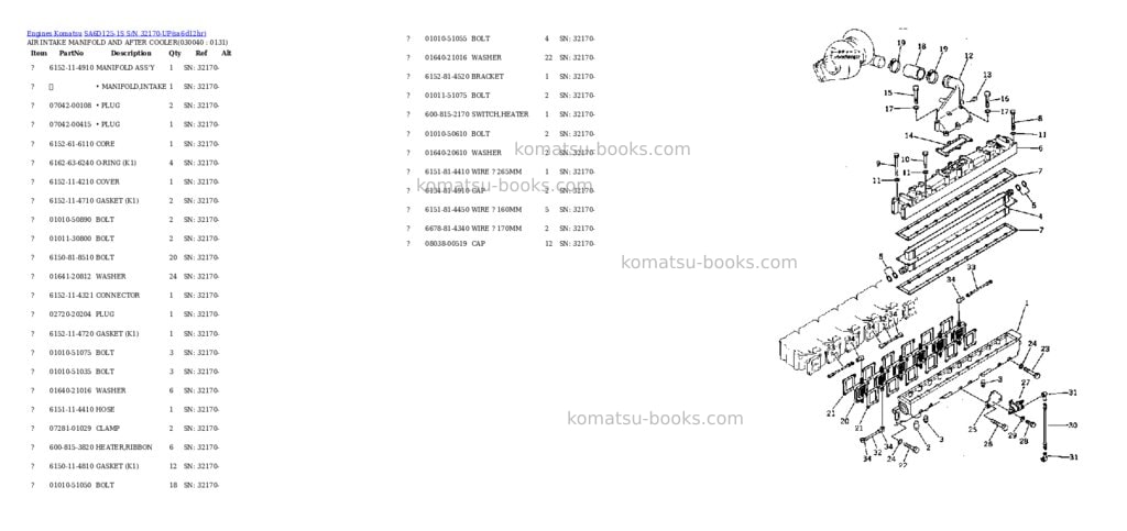 Komatsu SA6D125-1S S/N 32170-UP Parts catalog cover Page 3 Komatsu SA6D125-1S S/N 32170-UP Parts catalog cover Page 3