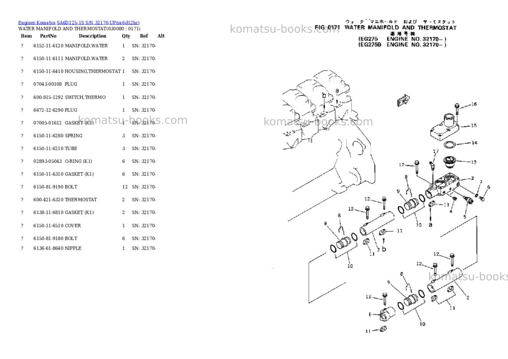 Komatsu SA6D125-1S S/N 32170-UP Parts catalog cover Page 7 Komatsu SA6D125-1S S/N 32170-UP Parts catalog cover Page 7
