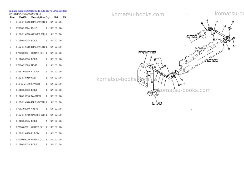 Komatsu SA6D125-1S S/N 32170-UP Parts catalog cover Page 8 Komatsu SA6D125-1S S/N 32170-UP Parts catalog cover Page 8