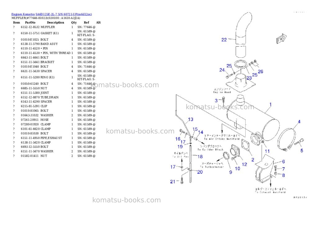 Komatsu sa6d125e-2l-7 s/n 60721-up Parts catalog cover Page 5 Komatsu sa6d125e-2l-7 s/n 60721-up Parts catalog cover Page 5