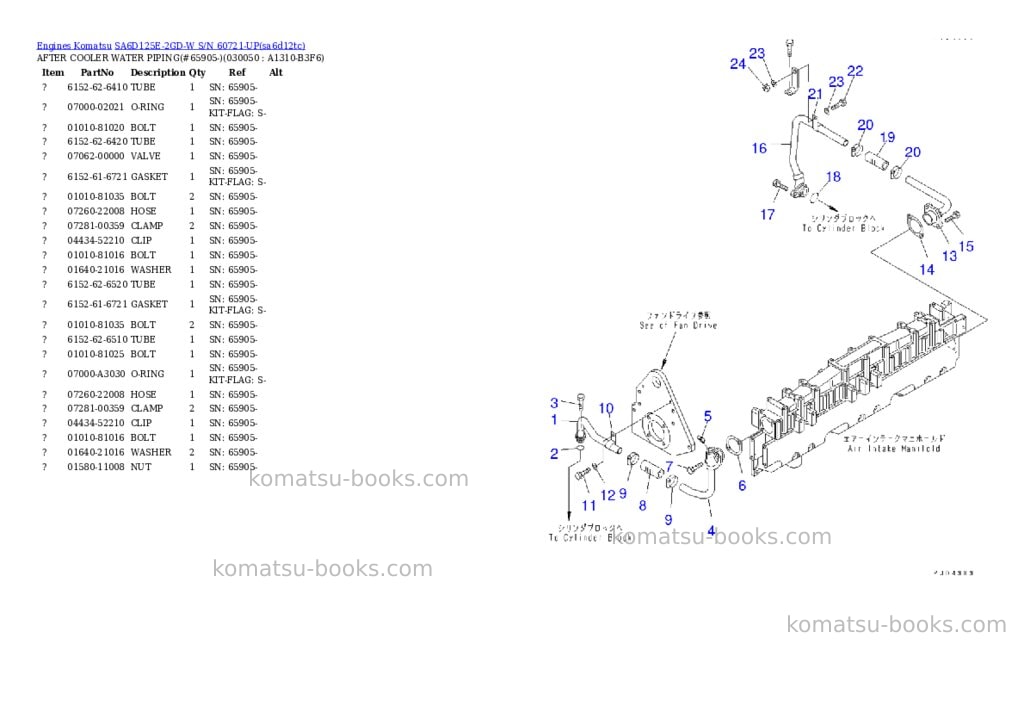 Komatsu sa6d125e-2gd-w s/n 60721-up Parts catalog cover Page 4 Komatsu sa6d125e-2gd-w s/n 60721-up Parts catalog cover Page 4