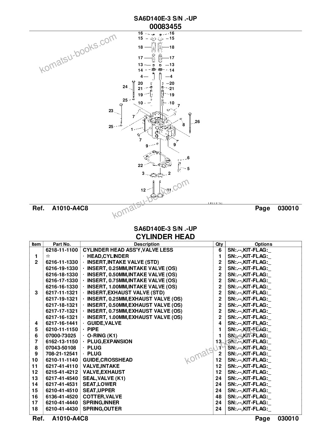 Komatsu sa6d140e-3 s/n .-up Parts catalog cover Page 4