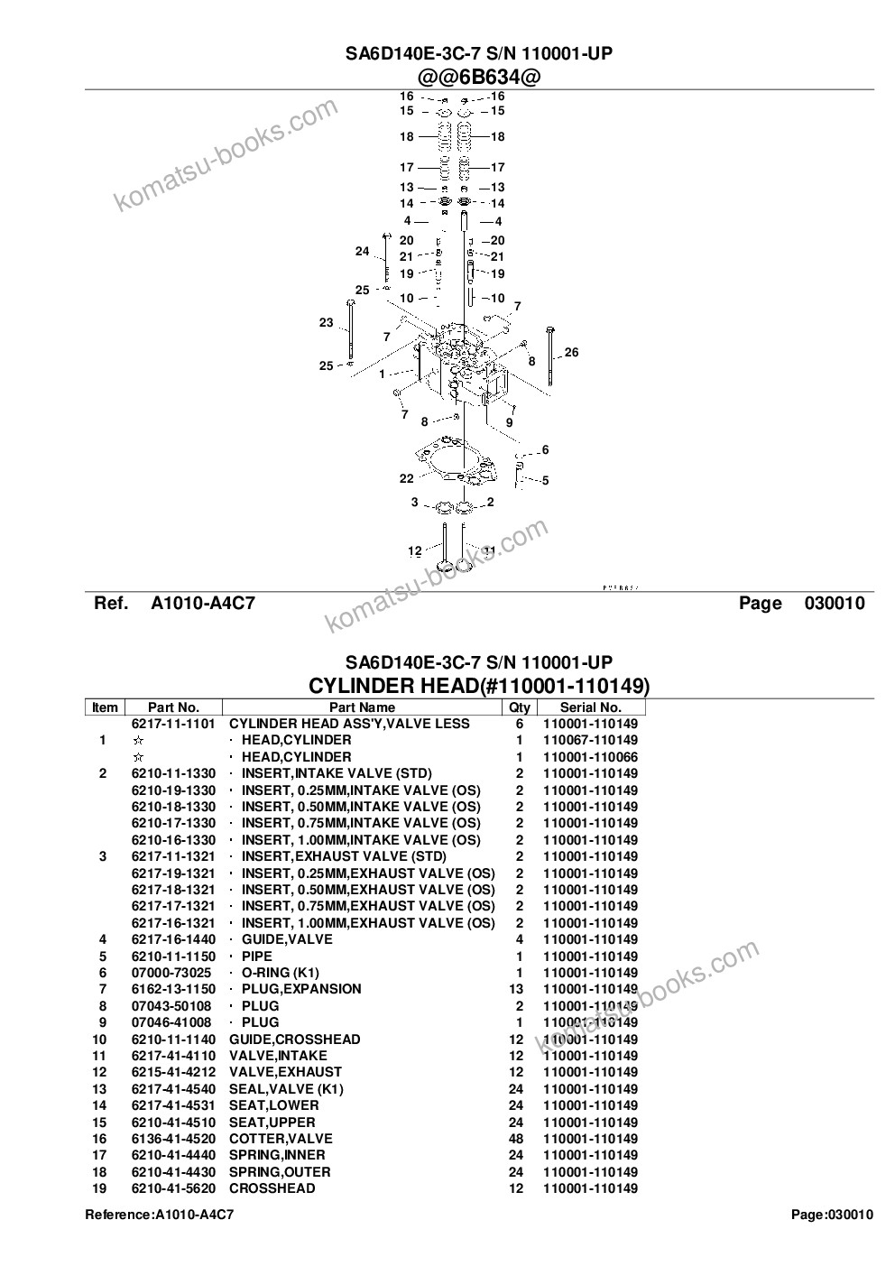 Komatsu sa6d140e-3c-7 s/n 110001-up Parts catalog cover Page 4 Komatsu sa6d140e-3c-7 s/n 110001-up Parts catalog cover Page 4